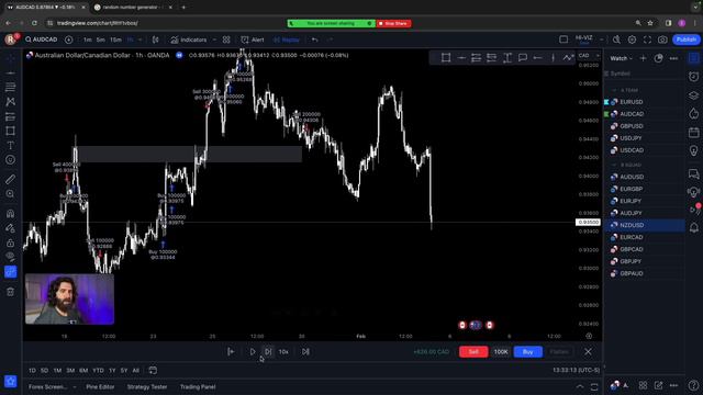Stupidly Simple Trading Approach смотреть онлайн