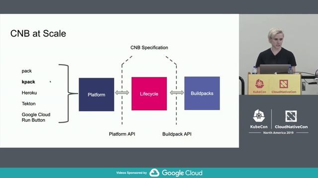 Intro to Cloud Native Buildpacks - Terence Lee, Heroku & Emily Casey, Pivotal смотреть онлайн
