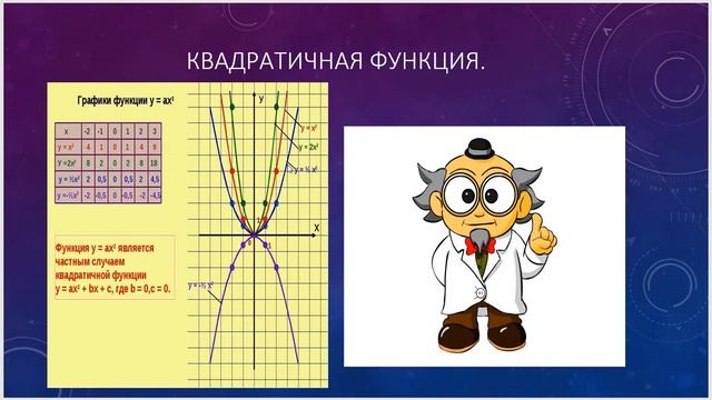 Алгебра 9 класс Макарычев Ч 6 п 5 и 6 смотреть онлайн
