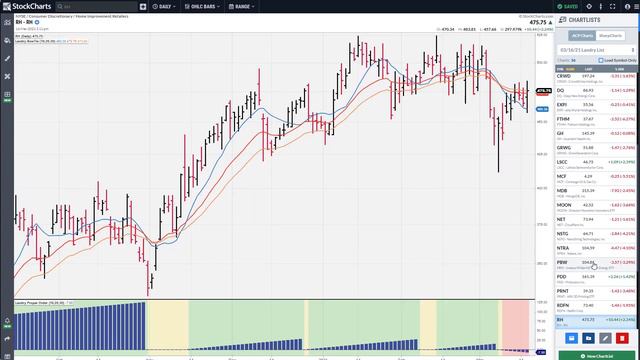 It Pays To Listen When the Database Speaks | Dave Landry | Trading Simplified (03.17.21) смотреть онлайн