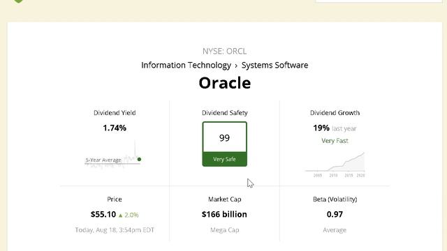 ORACLE IS BUYING TIKTOK? Is Oracle Stock A BUY NOW? смотреть онлайн
