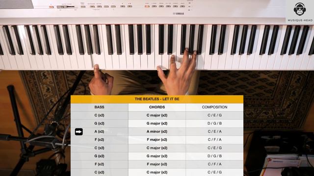 PIANO TUTORIAL - THE BEATLES - LET IT BE смотреть онлайн