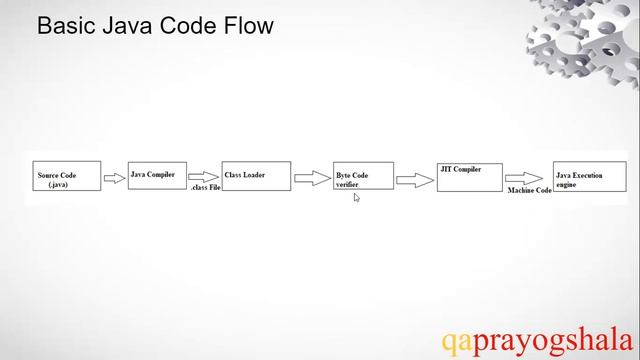 What is JRE in simple words смотреть онлайн