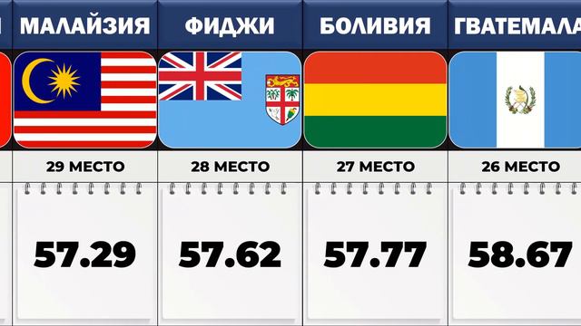 Самые Опасные Страны Мира!