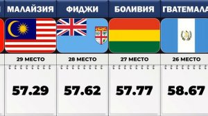 Самые Опасные Страны Мира!