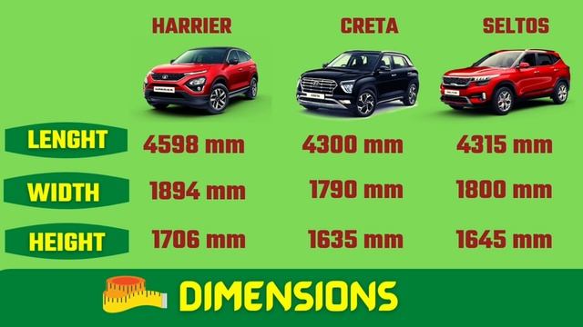 Tata Harrier vs Hyundai Creta vs Kia Seltos Comparison 2021 | Which one is best SUV | AutoCarwaa смотреть онлайн