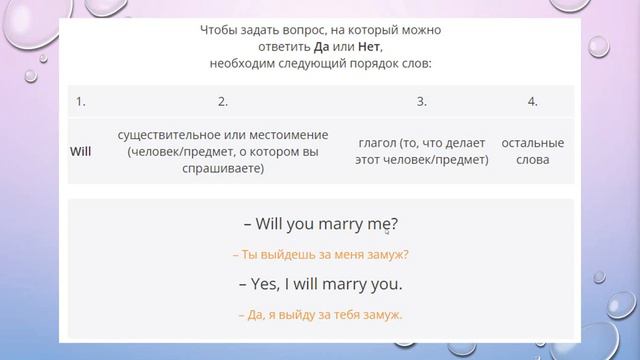 Beginner. Вопросы и отрицания в Future Simple смотреть онлайн