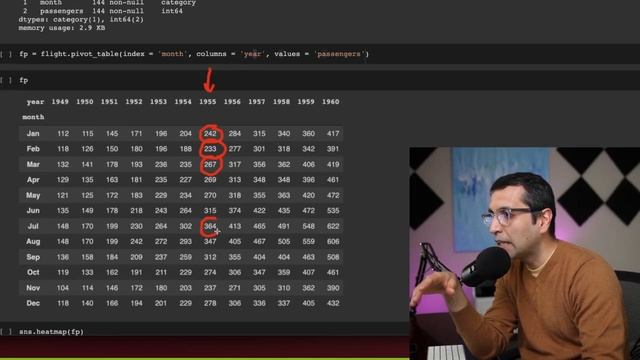 Seaborn: Heatmap смотреть онлайн