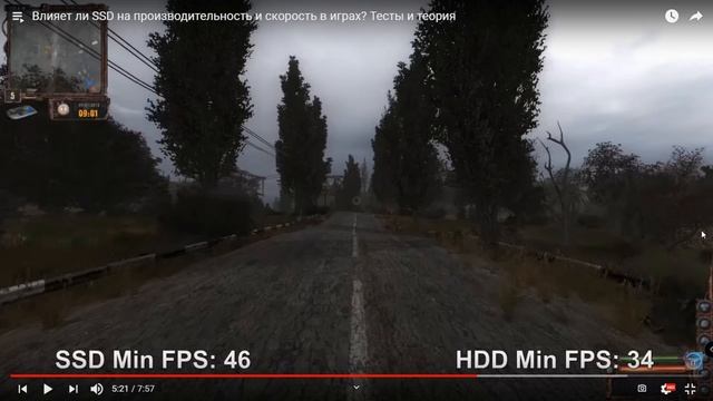 Учебник по Творческому Процессу