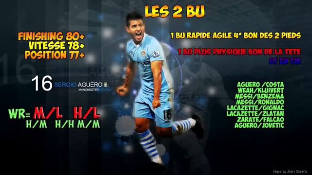 TUTO 4312 FUT 15 смотреть онлайн