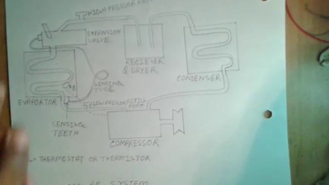 How A car AC system Work full discuss. смотреть онлайн