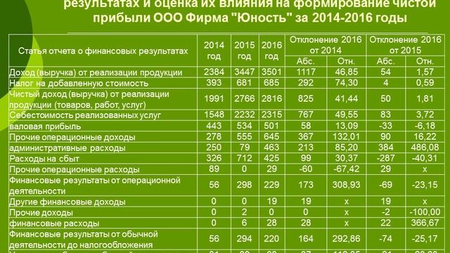 Анализ прибыли предприятия смотреть онлайн