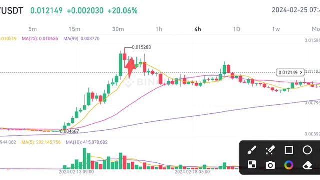 CKB Coin Price Today! CKB Nervos Network Price Prediction! Ckb News Today смотреть онлайн