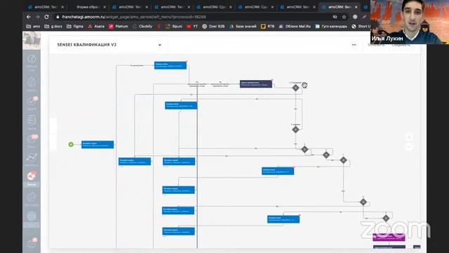 Вебинар с разбором кейса компании «Этажи» — крупнейшего агентства недвижимости в России. смотреть онлайн