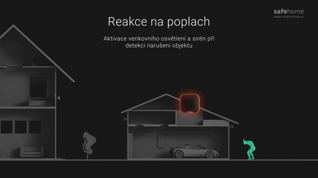Ajax|Security Lab. 2020 смотреть онлайн