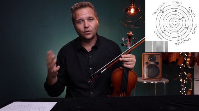Michael Explains It All  - Pirastro Perpetual Vs. Perpetual Cadenza Violin Strings