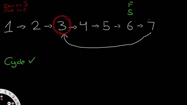 Linked List Cycle II | Leet code 142 | Theory explained + Python code смотреть онлайн