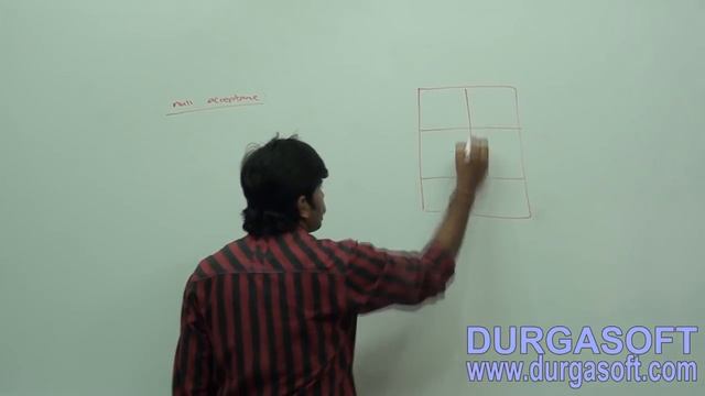 Core Java With OCJP/SCJP: Collections Part-13 || sortedmap смотреть онлайн