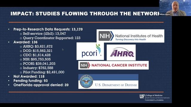 PowerTalks Seminar Series - WIlliam R. Hogan, MD (Dec 2, 2022) смотреть онлайн