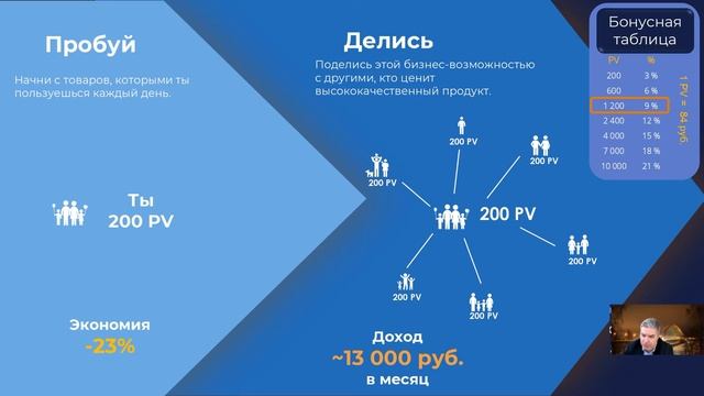 Современная бизнес- возможность смотреть онлайн