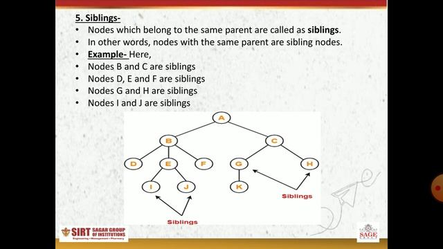 Introduction and Terminology of Tree смотреть онлайн
