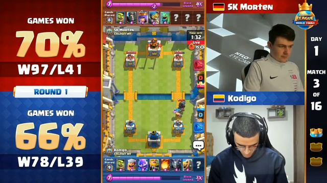 SK Morten Vs Kodigo | World Finals Day 1! | Clash Royale League 2021 смотреть онлайн