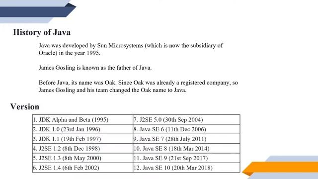 1 Java of Introduction смотреть онлайн