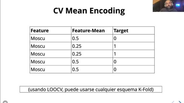Mean Encoding смотреть онлайн