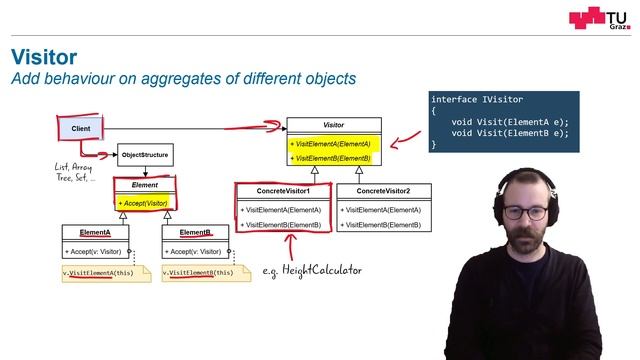 The Visitor Design Pattern смотреть онлайн