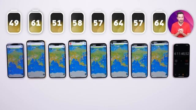Test Batterie : iPhone 15 Pro vs 15 Pro Max, 15, 15 Plus, 14, 14 Plus, 14 Pro et 14 Pro Max ! смотреть онлайн
