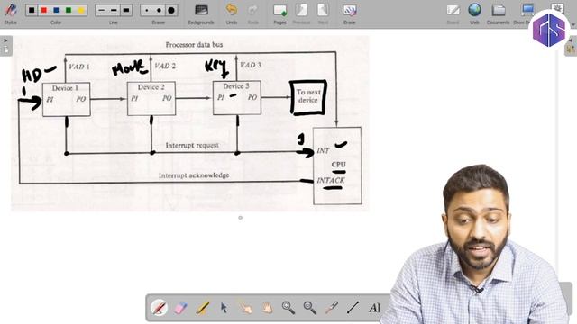 Daisy Chaining in Priority Interrupt | Priority Based Interrupt in I/O Organization смотреть онлайн
