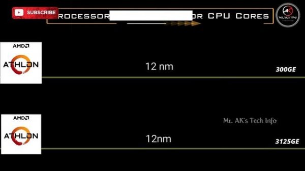 AMD Athlon 300GE vs 3125GE Desktop Processor l Specification Comparison l Athlon Processors