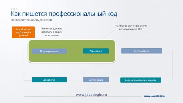 Java Основы ООП смотреть онлайн