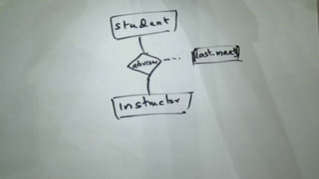 DBMS C L6A Entity Relationship Model смотреть онлайн