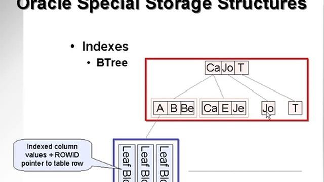 oracle performance tuning 22 смотреть онлайн
