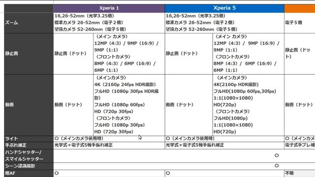 SONY XPERIA 1, XPERIA 5, XPERIA 8, XPERIA Ace 機能・スペック解説 смотреть онлайн