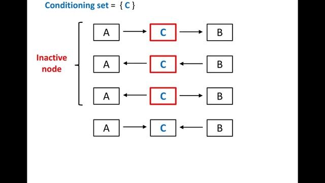 Active and Inactive Nodes смотреть онлайн