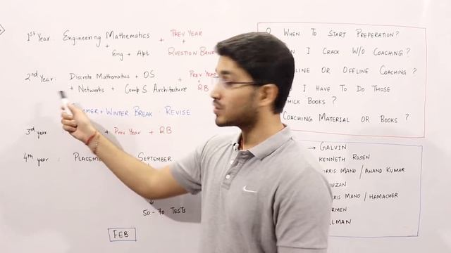 Benefits of GATE EXAM | How to Prepare WITH or WITHOUT coaching? смотреть онлайн