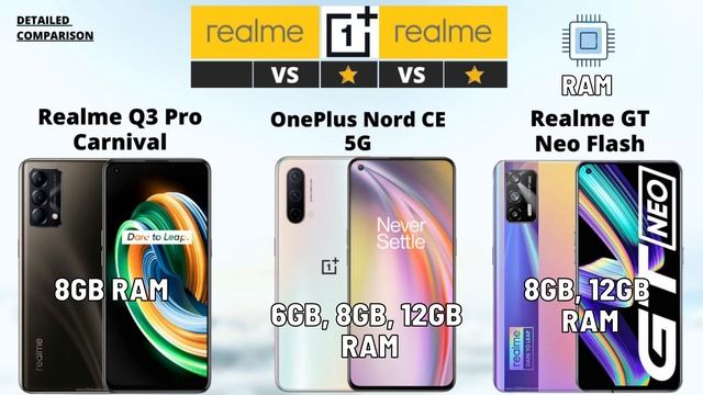 Realme Q3 Pro Carnival vs OnePlus Nord CE 5G vs Realme GT Neo Flash смотреть онлайн