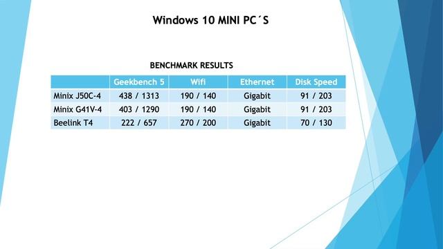 Preço DECENTE com Hardware "Desatualizado" | Beelink T4 Mini PC смотреть онлайн