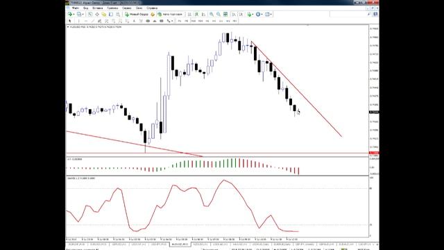 Внутридневная торговля на валютном рынке. Взгляд профессионала от 09.07.15 смотреть онлайн