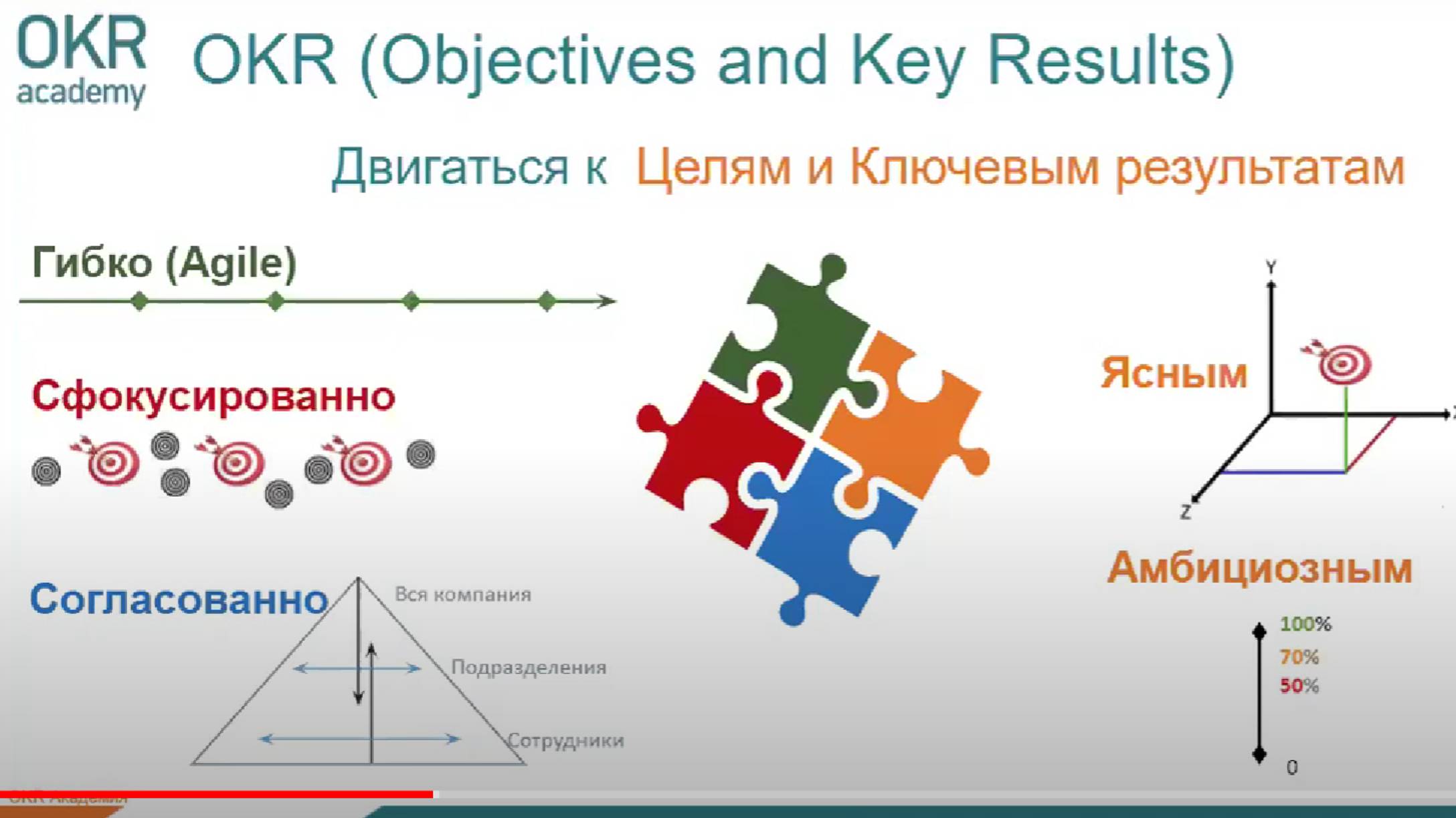 Всё, что HR надо знать про OKR