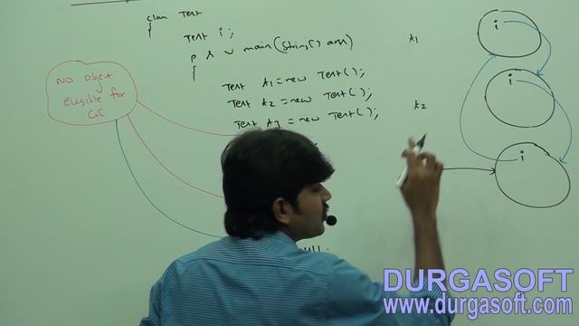 Core Java With OCJP/SCJP-Garbage Collection-Part-4 смотреть онлайн