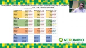 ЛЕЙКОЗ КРС. Актуальное за 30 минут!