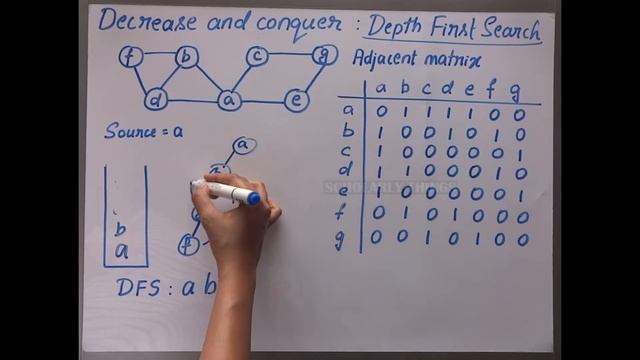 Algorithm series | Decrease and conquer #2 | Depth First Search | Scholarly things смотреть онлайн