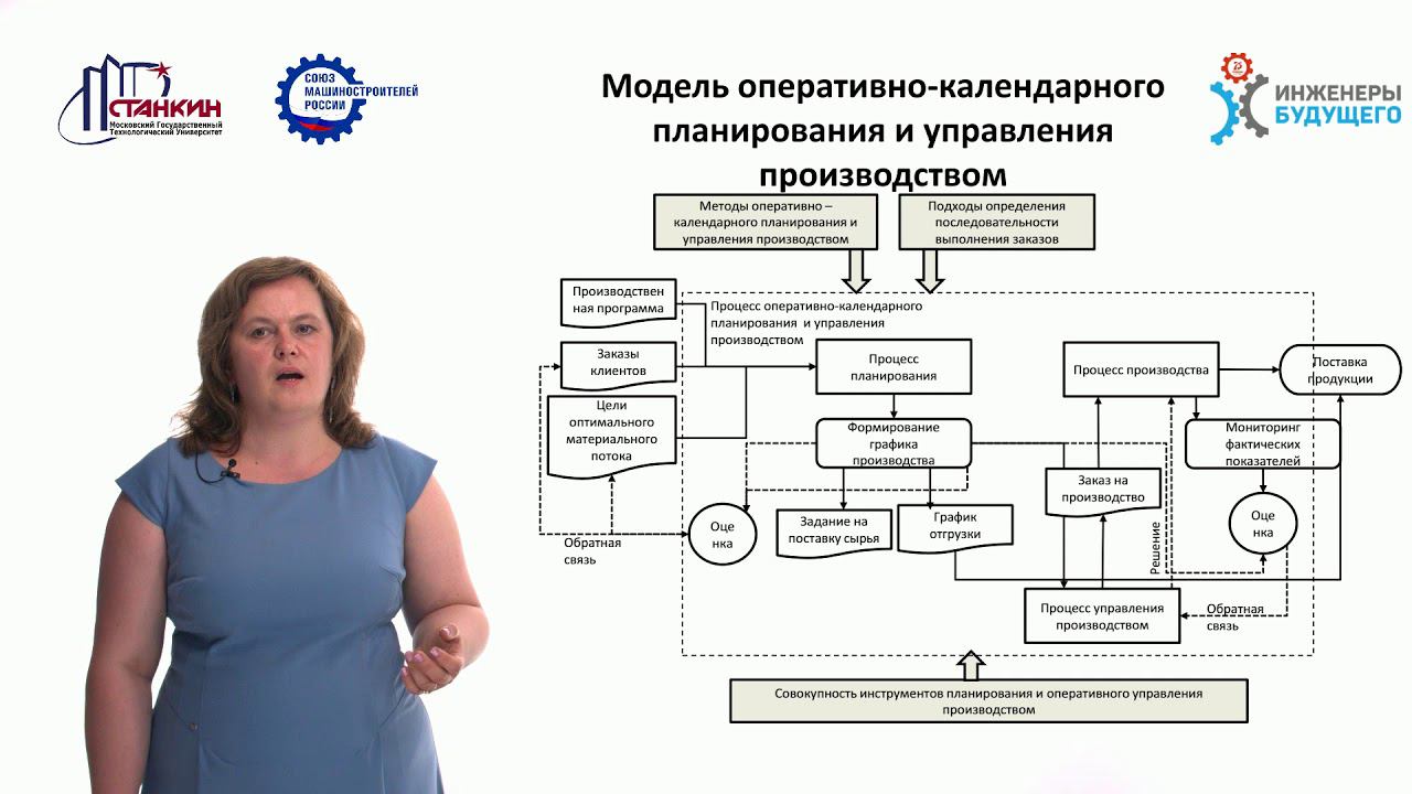Лекция 3 Модуль 2 смотреть онлайн