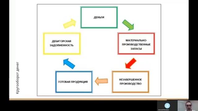 Кассовый разрыв: что это, почему возникает, как выйти из него и как избежать. смотреть онлайн