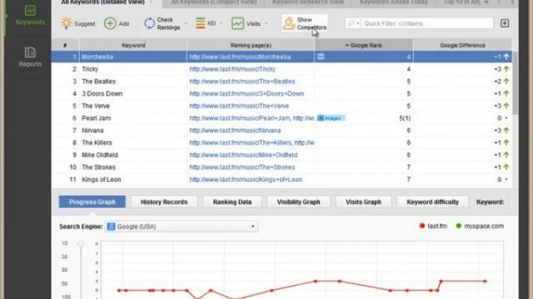 Track Competitors' Rankings with Rank Tracker