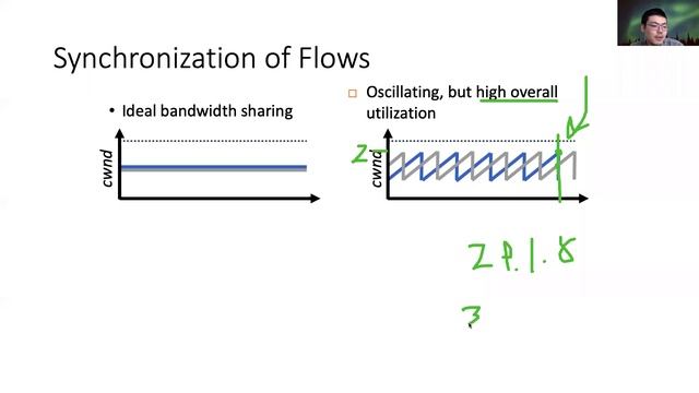 Lec 24 TCP Congestion Control (Pt. 2) смотреть онлайн