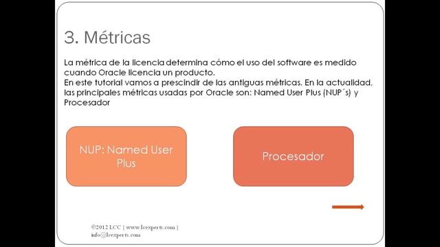 Oracle Licensing - Licenciamiento Oracle смотреть онлайн